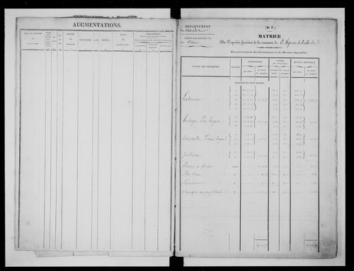 matrice cadastrale des propriétés foncières (bâties et non bâties)