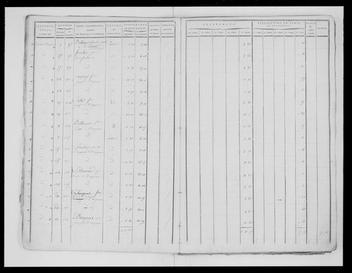 état de section