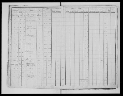 état de section
