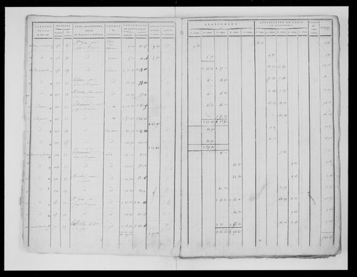 état de section
