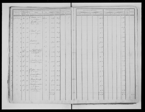état de section
