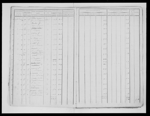 état de section