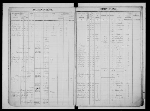matrice cadastrale des propriétés foncières (bâties et non bâties)