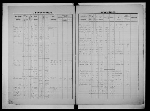 matrice cadastrale des propriétés foncières (bâties et non bâties)