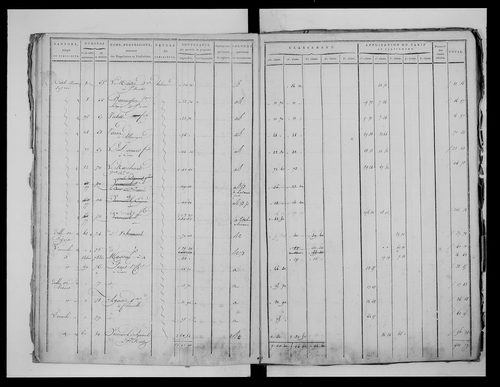 état de section (1815)