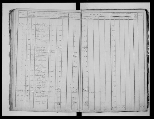 état de section (1815)