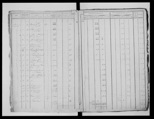 état de section (1815)