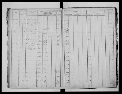 état de section (1815)