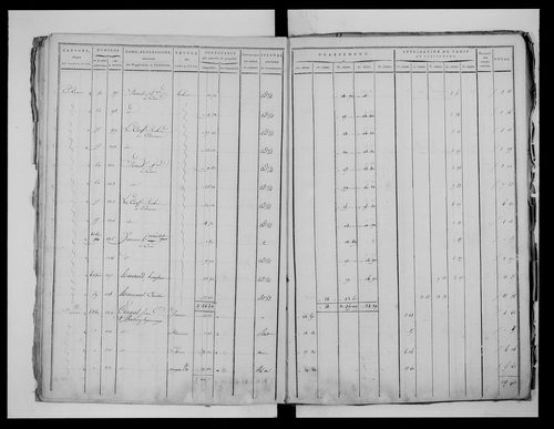 état de section (1815)