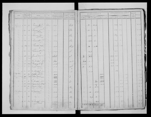 état de section (1815)