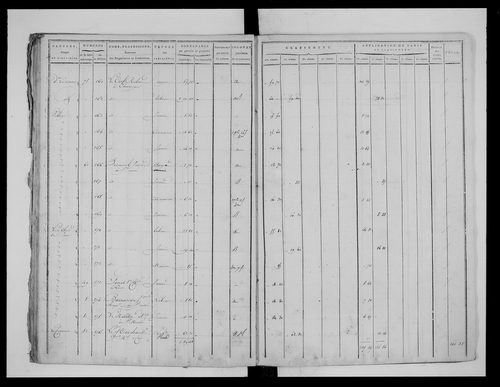 état de section (1815)