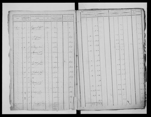 état de section (1815)