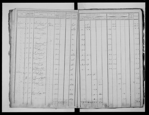 état de section (1815)