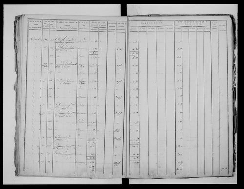état de section (1815)
