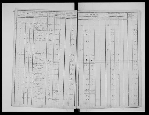 état de section (1815)