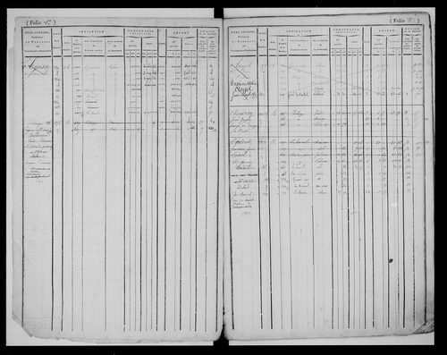 matrice cadastrale des propriétés foncières (bâties et non bâties)