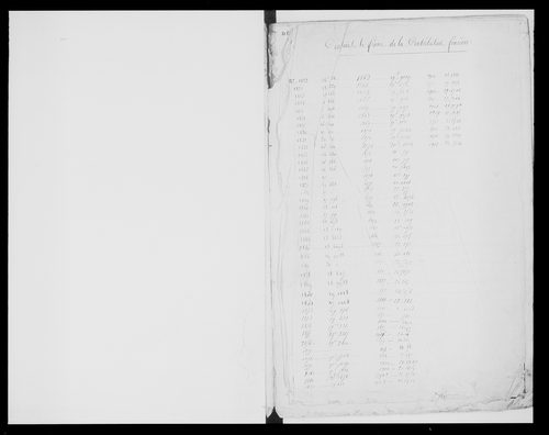 matrice cadastrale des propriétés foncières (bâties et non bâties)