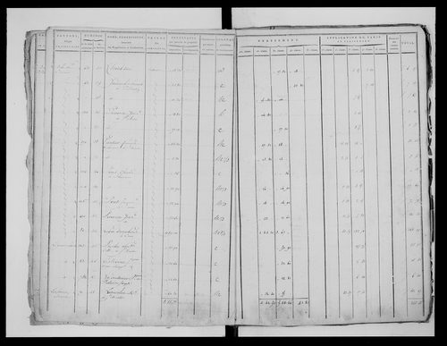 état de section (1815)
