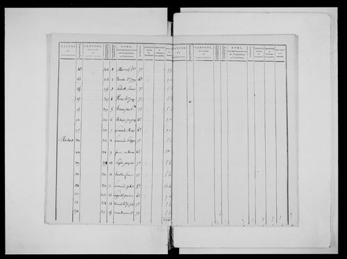 état de section