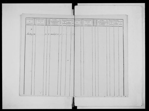 état de section