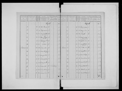 état de section