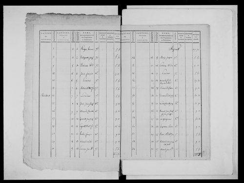 état de section