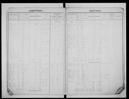 matrice cadastrale des propriétés foncières (bâties et non bâties)