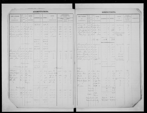 matrice cadastrale des propriétés foncières (bâties et non bâties)