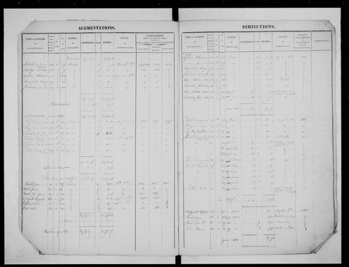 matrice cadastrale des propriétés foncières (bâties et non bâties)