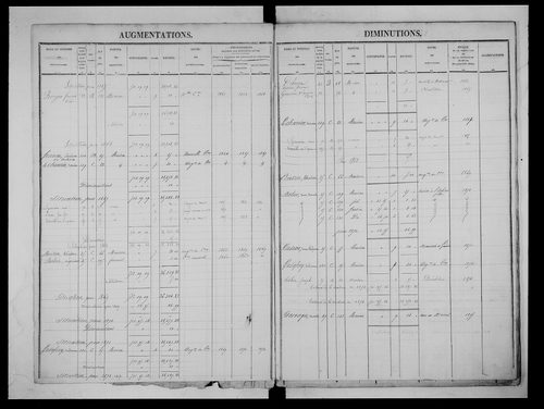 matrice cadastrale des propriétés foncières (bâties et non bâties)