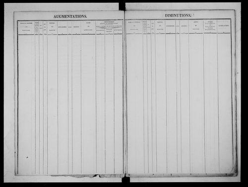 matrice cadastrale des propriétés foncières (bâties et non bâties)