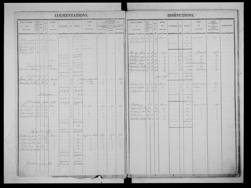 matrice cadastrale des propriétés foncières (bâties et non bâties)