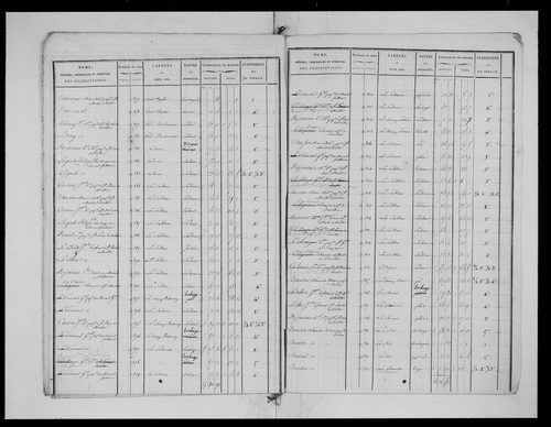 état de section (1825)