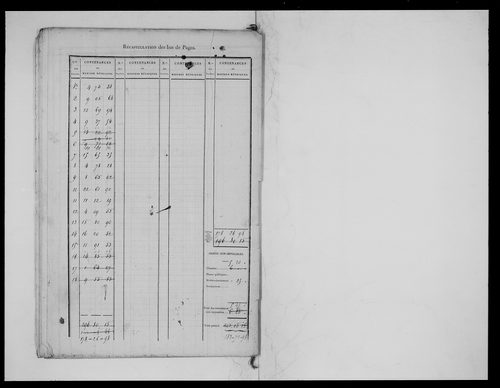état de section (1825)
