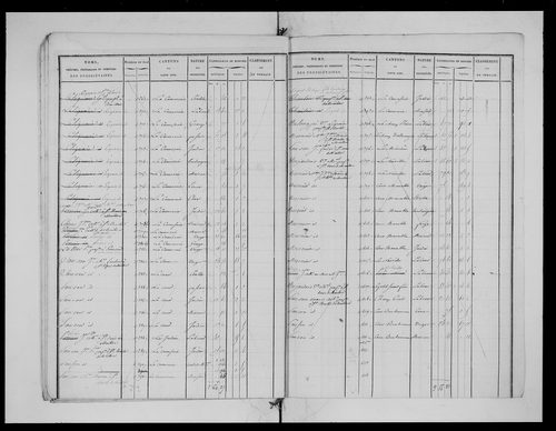 état de section (1825)