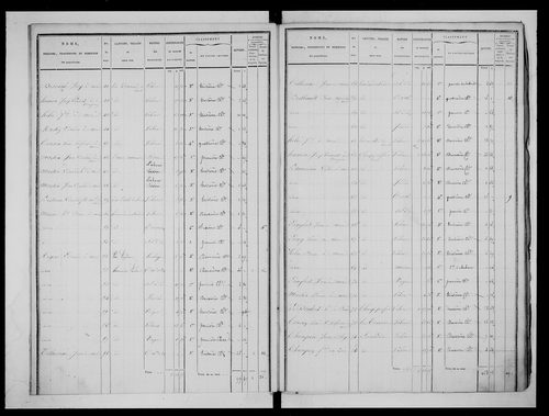 état de section