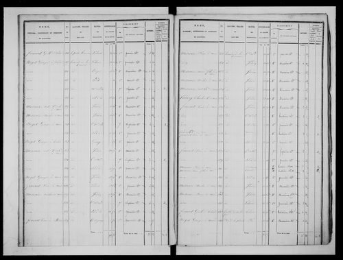 état de section