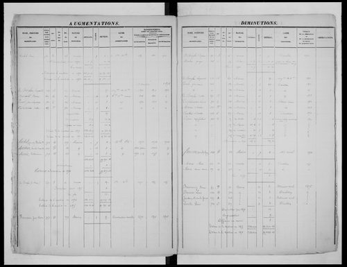 matrice cadastrale des propriétés foncières (bâties et non bâties), 1822-1913, 1er vol. (folios 1-565)
