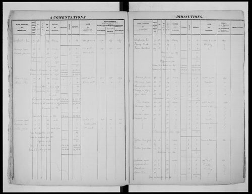 matrice cadastrale des propriétés foncières (bâties et non bâties), 1822-1913, 1er vol. (folios 1-565)