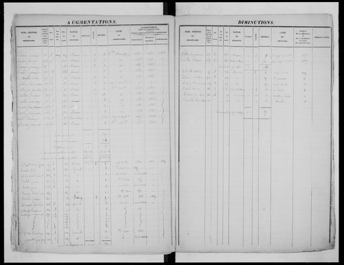 matrice cadastrale des propriétés foncières (bâties et non bâties), 1822-1913, 1er vol. (folios 1-565)