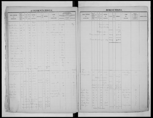 matrice cadastrale des propriétés foncières (bâties et non bâties), 1822-1913, 1er vol. (folios 1-565)