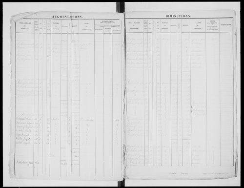 matrice cadastrale des propriétés foncières (bâties et non bâties), 1822-1913, 1er vol. (folios 1-565)