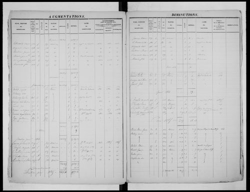 matrice cadastrale des propriétés foncières (bâties et non bâties), 1822-1913, 1er vol. (folios 1-565)