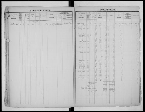 matrice cadastrale des propriétés foncières (bâties et non bâties), 1822-1913, 1er vol. (folios 1-565)