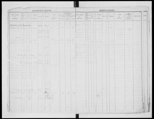 matrice cadastrale des propriétés foncières (bâties et non bâties), 1822-1913, 1er vol. (folios 1-565)