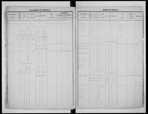 matrice cadastrale des propriétés foncières (bâties et non bâties), 1822-1913, 1er vol. (folios 1-565)