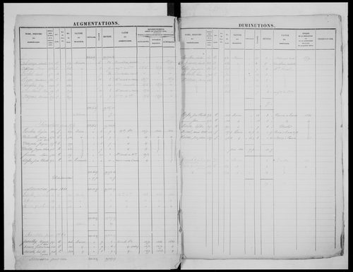 matrice cadastrale des propriétés foncières (bâties et non bâties), 1822-1913, 1er vol. (folios 1-565)