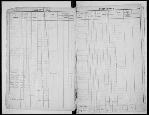 matrice cadastrale des propriétés foncières (bâties et non bâties), 1822-1913, 1er vol. (folios 1-565)