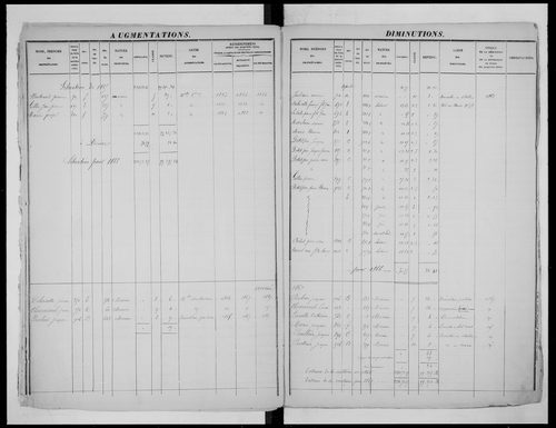 matrice cadastrale des propriétés foncières (bâties et non bâties), 1822-1913, 1er vol. (folios 1-565)