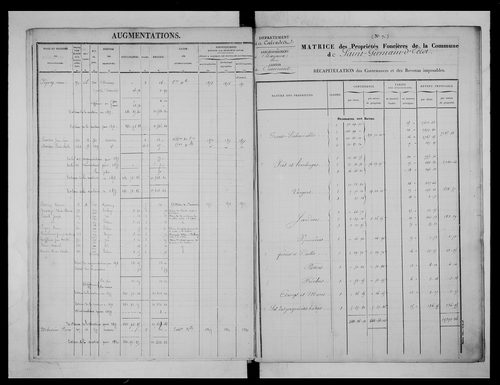 matrice cadastrale des propriétés foncières (bâties et non bâties)